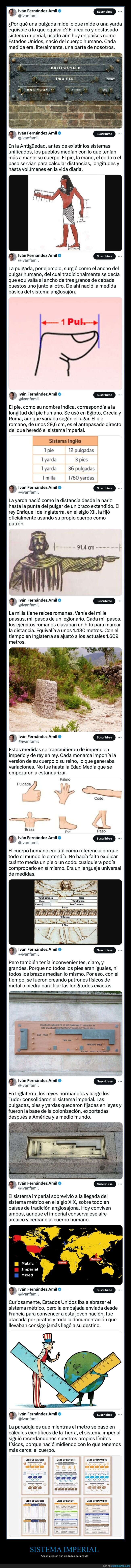 sistema imperial,medidas