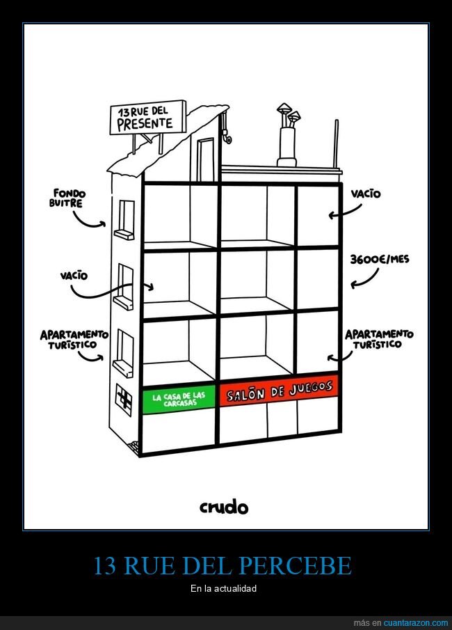 13 rue del percebe,pisos