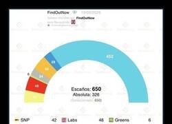 Enlace a Resultados desastrosos