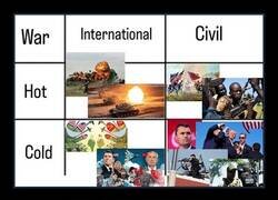 Enlace a Así se ven los distintos tipos de guerras