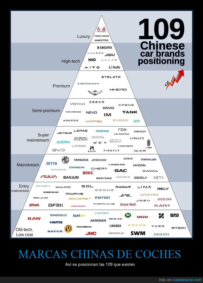 marcas,coches,chinos