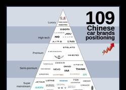 Enlace a La pirámide de coches chinos