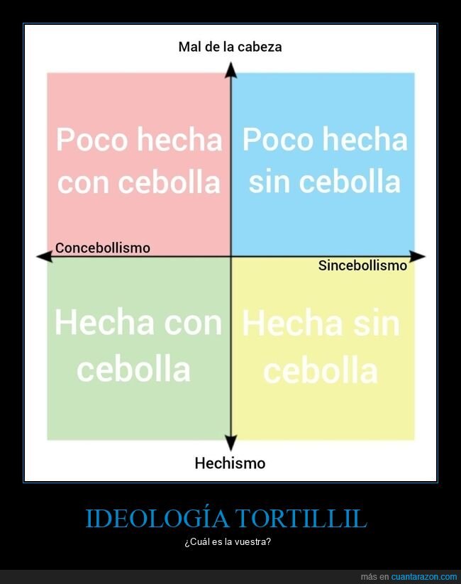 tortilla de patata,ideologías