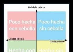 Enlace a ¿Cómo prefieres la tortilla de patata?