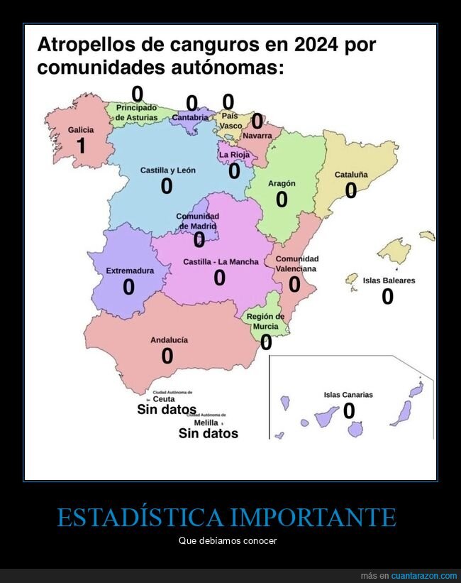 estadísticas,atropellos,canguros,comunidades autónomas