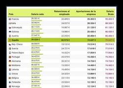 Enlace a Los sextos del ranking