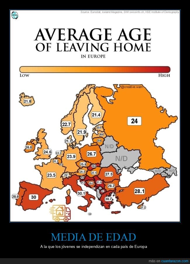 edad,independizarse,países,europa