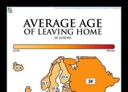 Enlace a Edades a las que los jóvenes se van de casa