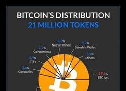 Enlace a Distribución de bitcoins