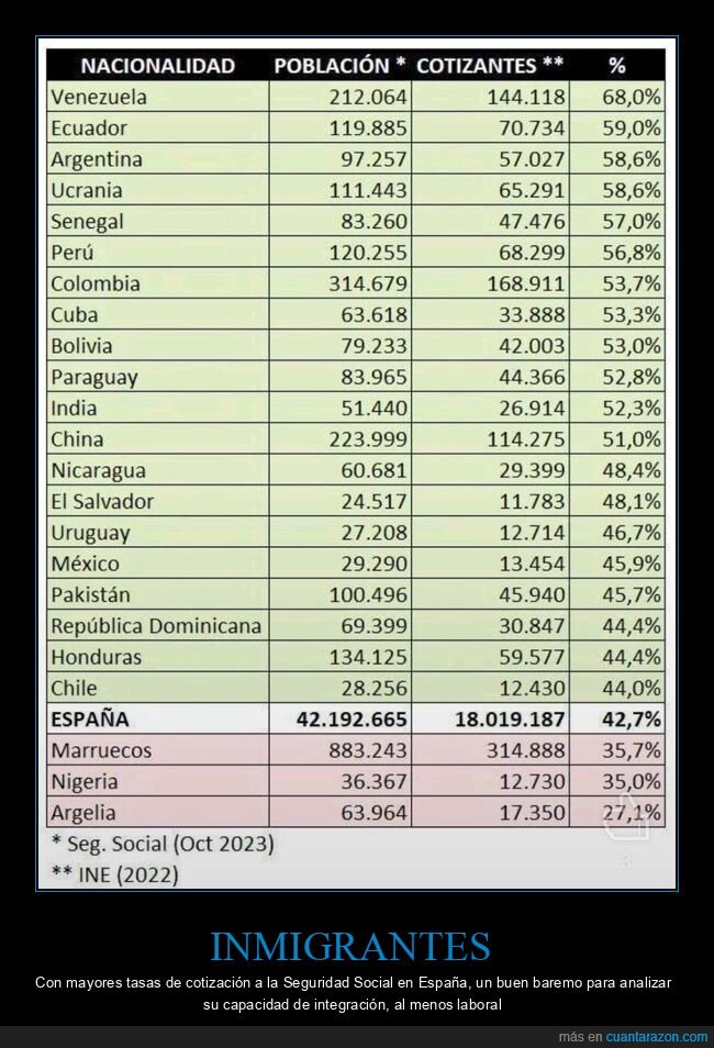 inmigrantes,seguridad social