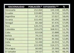 Enlace a Cotizantes extranjeros en España por nacionalidad