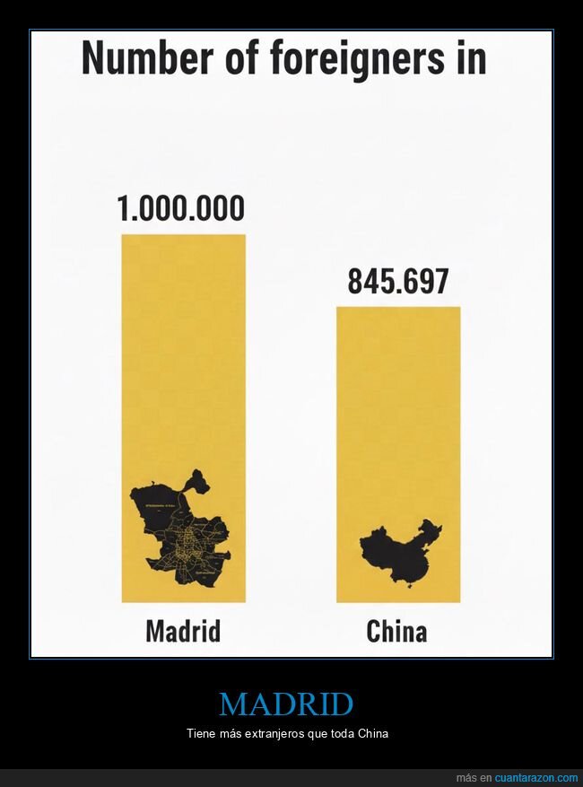madrid,extranjeros,china