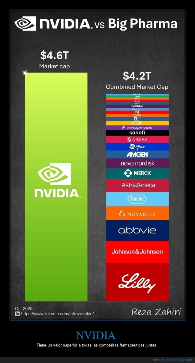 nvidia,valor,farmacéuticas