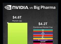 Enlace a Lo que ha crecido Nvidia no es ni medio normal...