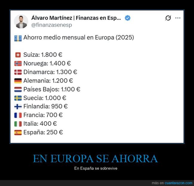 países,europa,ahorro