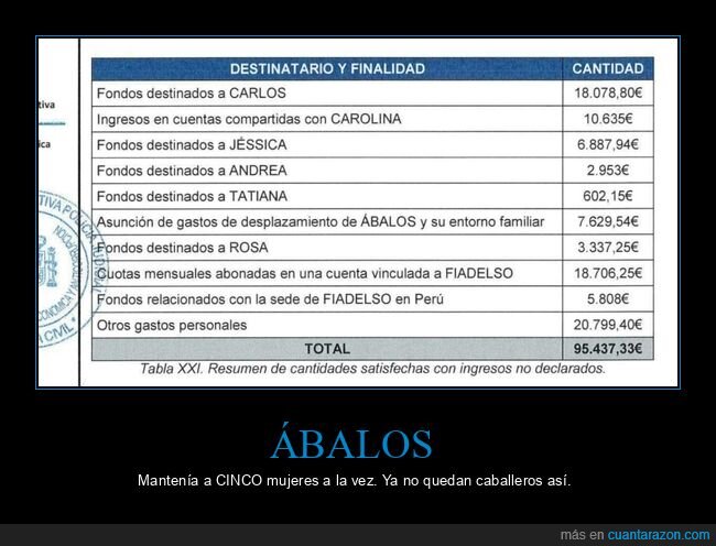 ábalos,mantener,mujeres