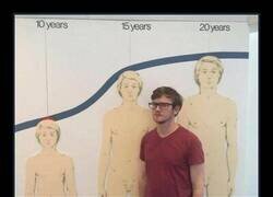 Enlace a Por debajo de la media