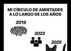 Enlace a Reduciendo el círculo