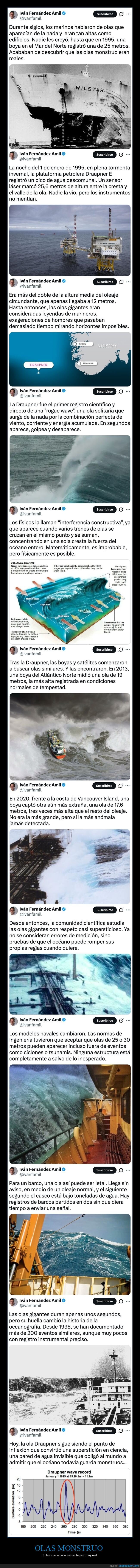 olas monstruo,océanos