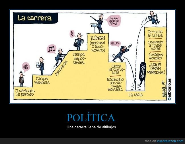 políticos,carrera