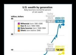 Enlace a Abismo generacional