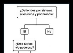 Enlace a Un diagrama de flujo sencillo
