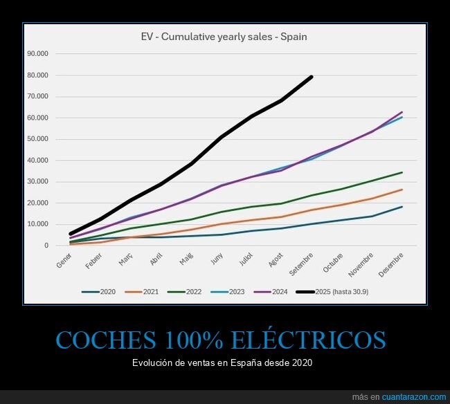 coches eléctricos,ventas,gráficas