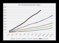 Enlace a Gráficas ascendentes