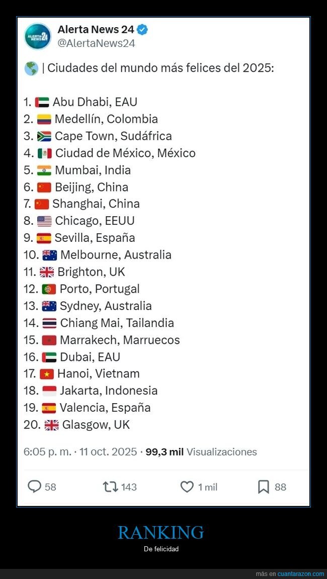 ciudades,felices,ranking