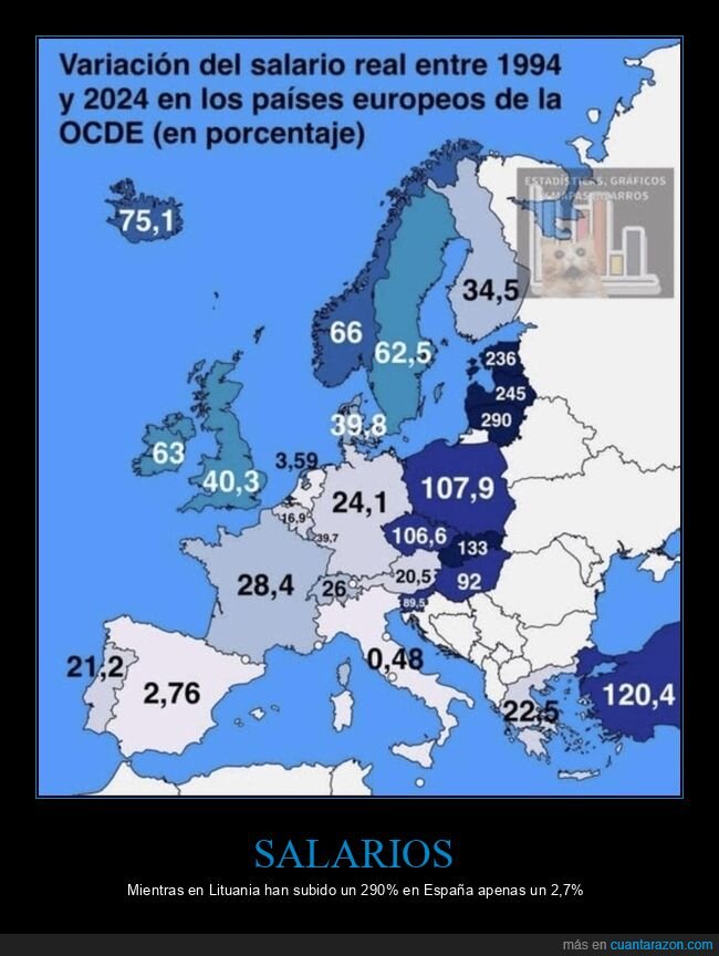 salarios,países,eurpa,mapas