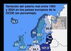 Enlace a Esto es lo que han aumentado los salarios en cada país de Europa en los últimos 20 años