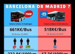 Enlace a Las diferencias entre los autobuses de hidrógeno y los eléctricos