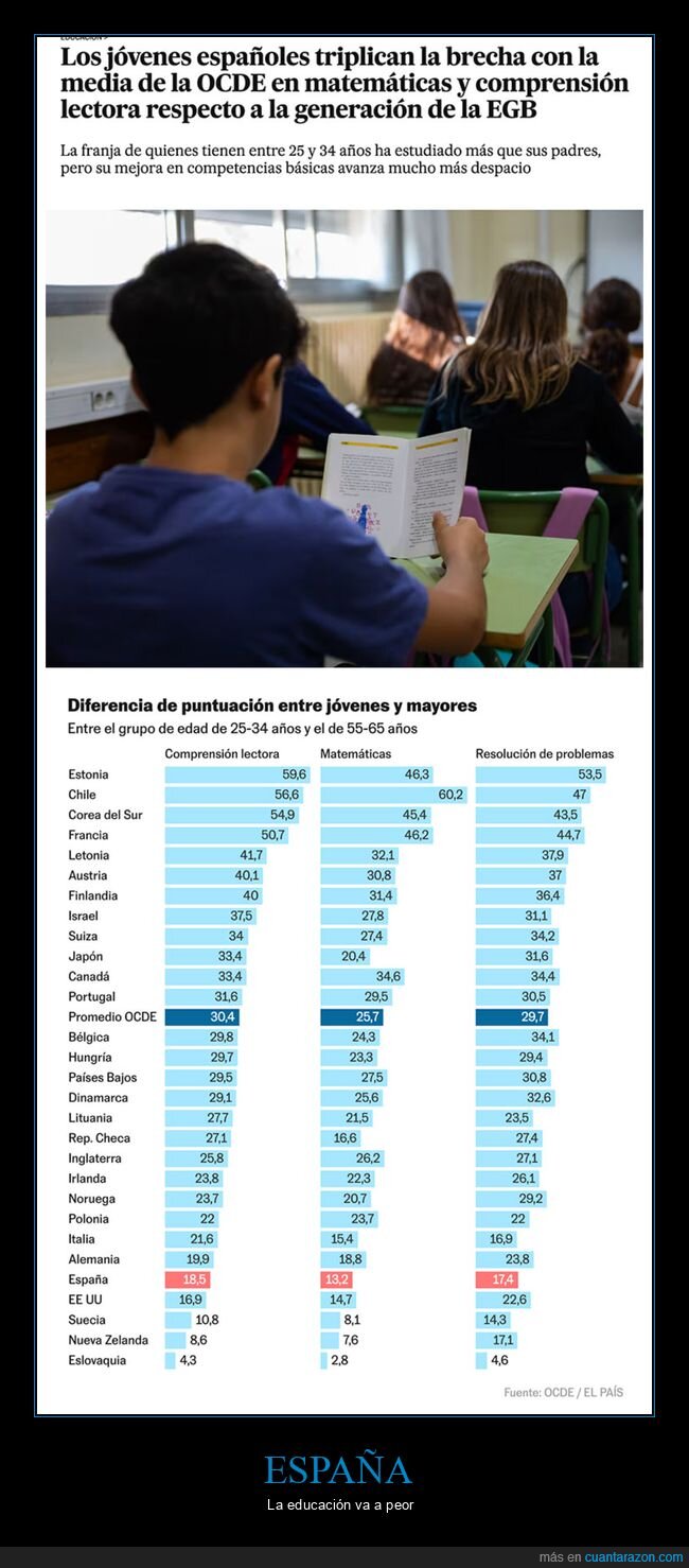 españa,educación