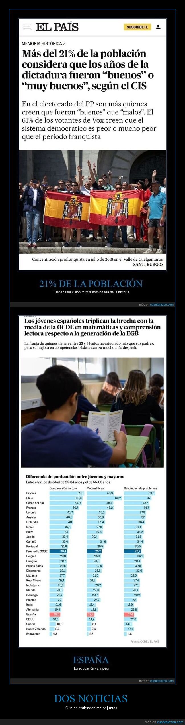 noticias,ignorancia,derecha