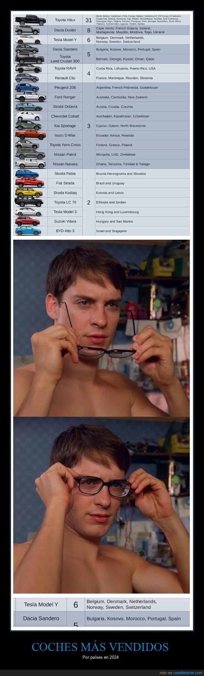 coches,vendidos,países