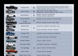 Enlace a Los modelos de coches más vendidos agrupados por países