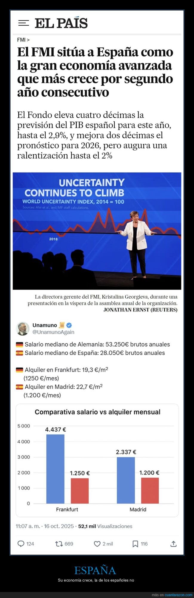 españa,fmi,economía