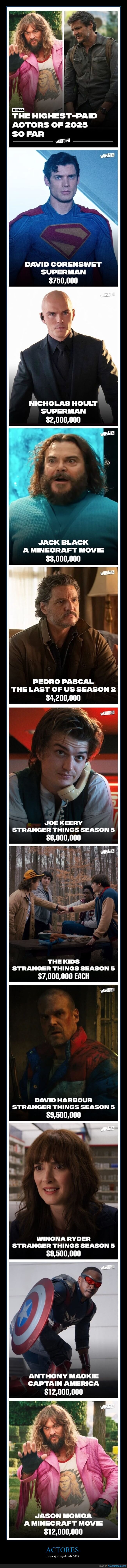 actores,mejor pagados,películas