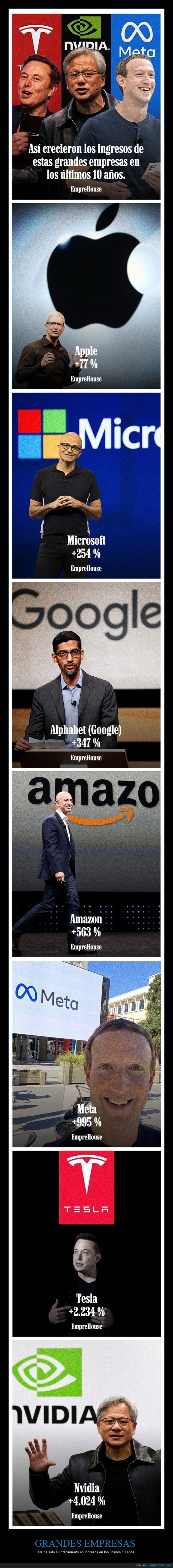 empresas,crecimiento,ingresos