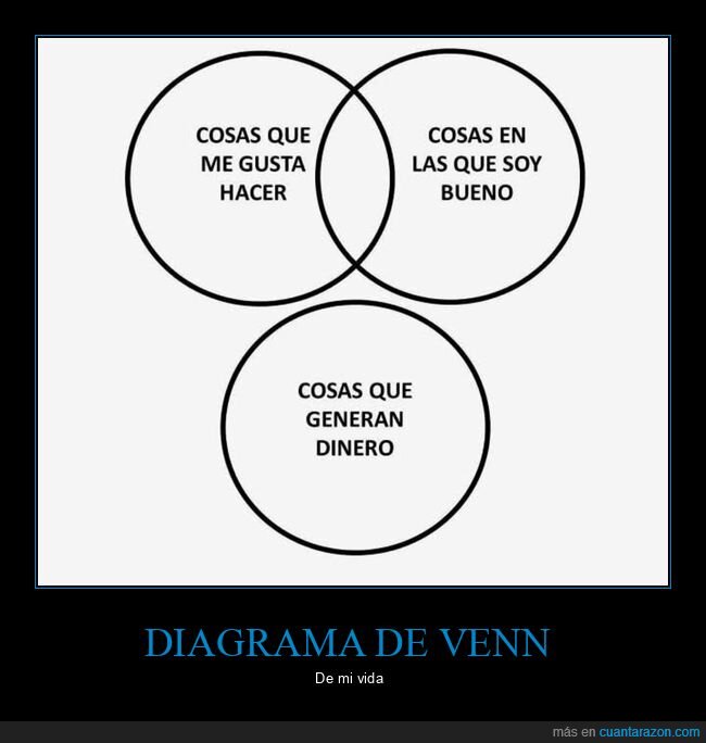 diagrama de venn,dinero,vida