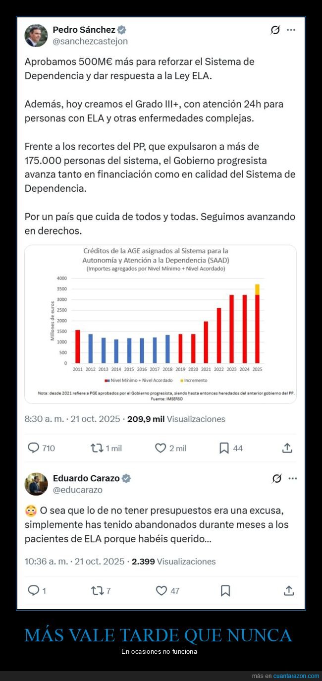 ley ela,pedro sánchez,presupuestos