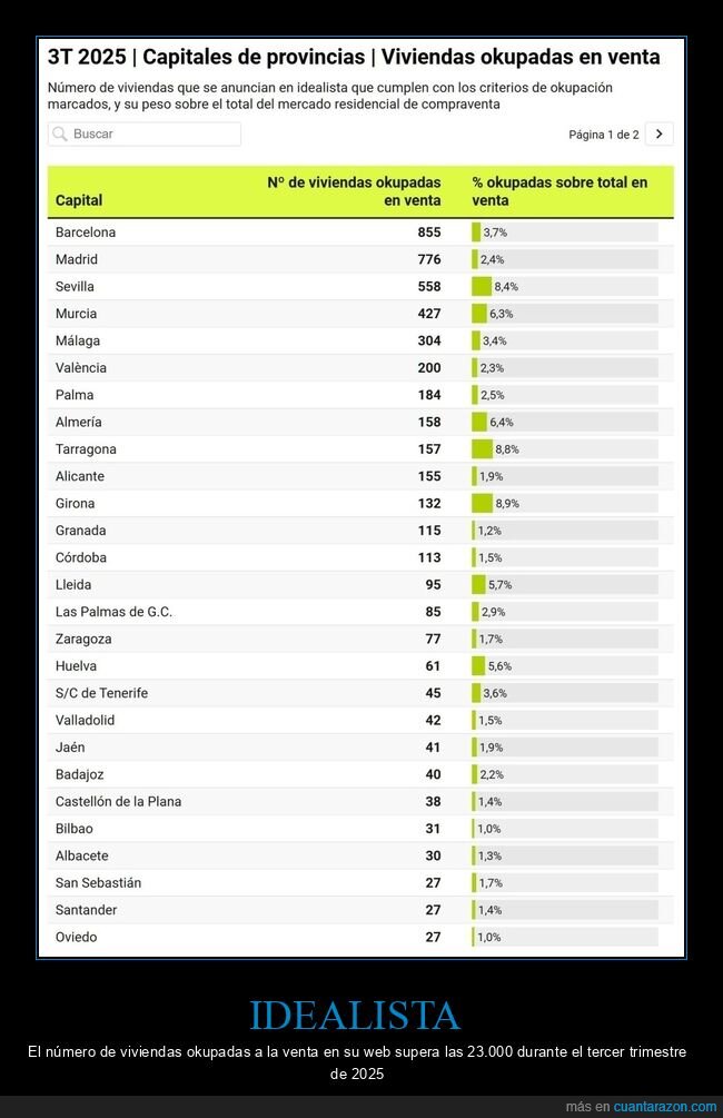 idealista,okupas,viviendas