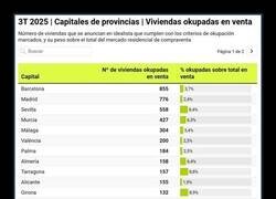 Enlace a El número de viviendas en venta con okupas dentro
