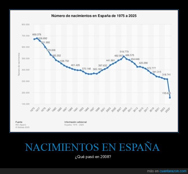 nacimientos,españa,gráficas