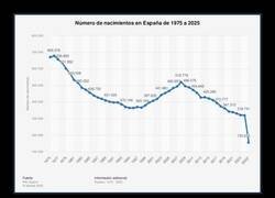 Enlace a Punto de inflexión