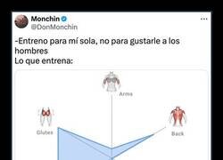 Enlace a Entrenamiento femenino promedio