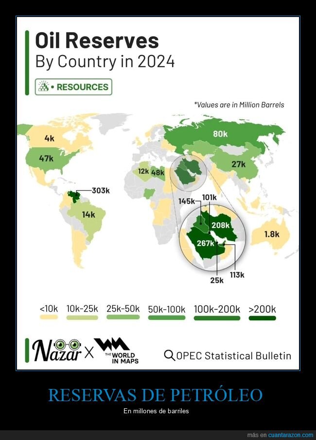 petróleo,reservas,países,mapas