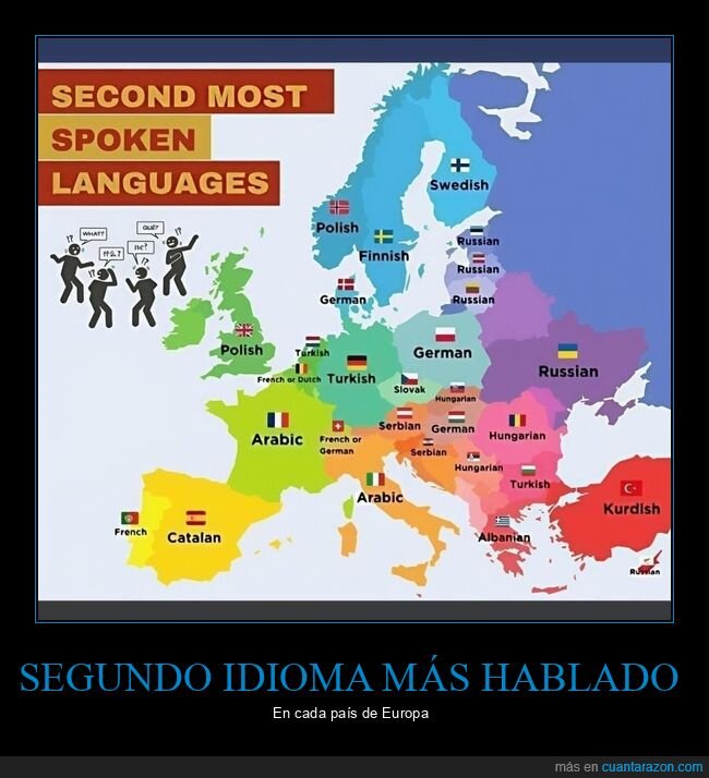 idiomas,países,europa,mapas