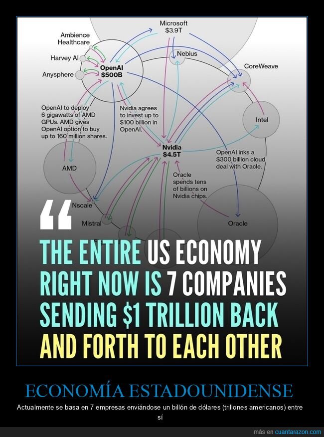 economía,eeuu,empresas,dinero