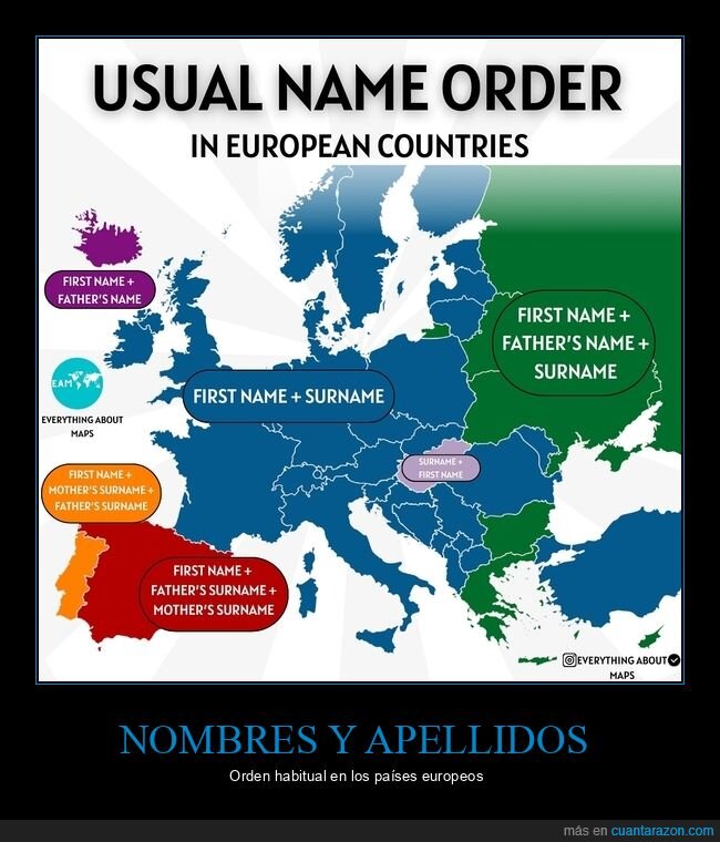 nombres,apellidos,países,europa